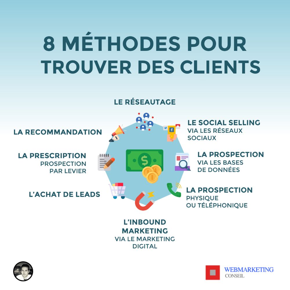 Refonte SEO d'un site e-commerce